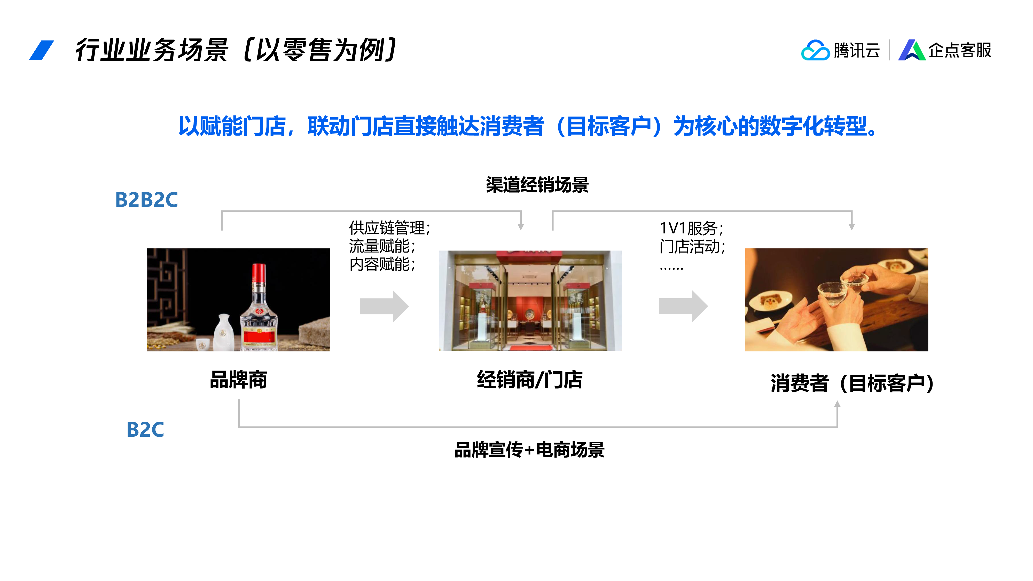 腾讯企点客户通套餐